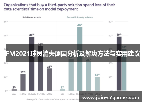 FM2021球员消失原因分析及解决方法与实用建议