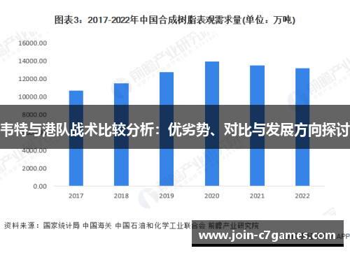 韦特与港队战术比较分析:优劣势、对比与发展方向探讨 韦特与港队战术比较分析:优劣势、对比与发展方向探讨